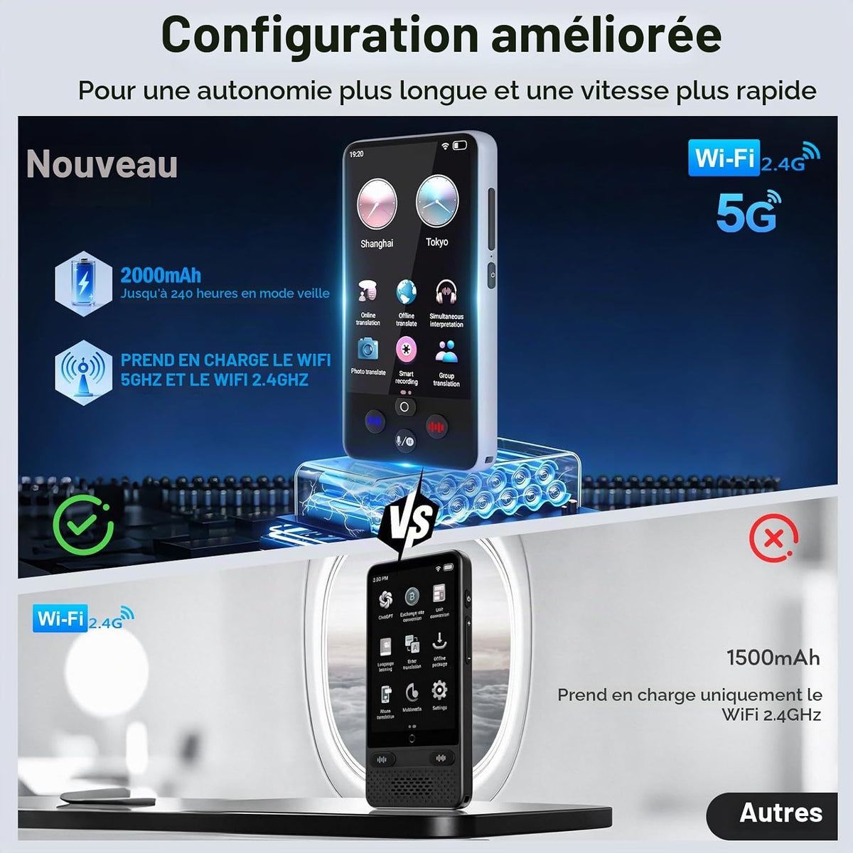 Traducteur vocal instantané QDOJC – Écran tactile